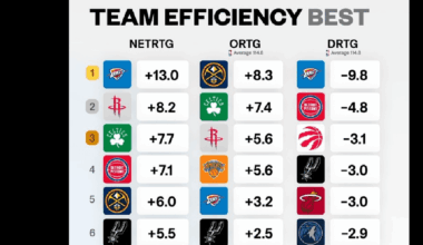 It’s the defense, guys