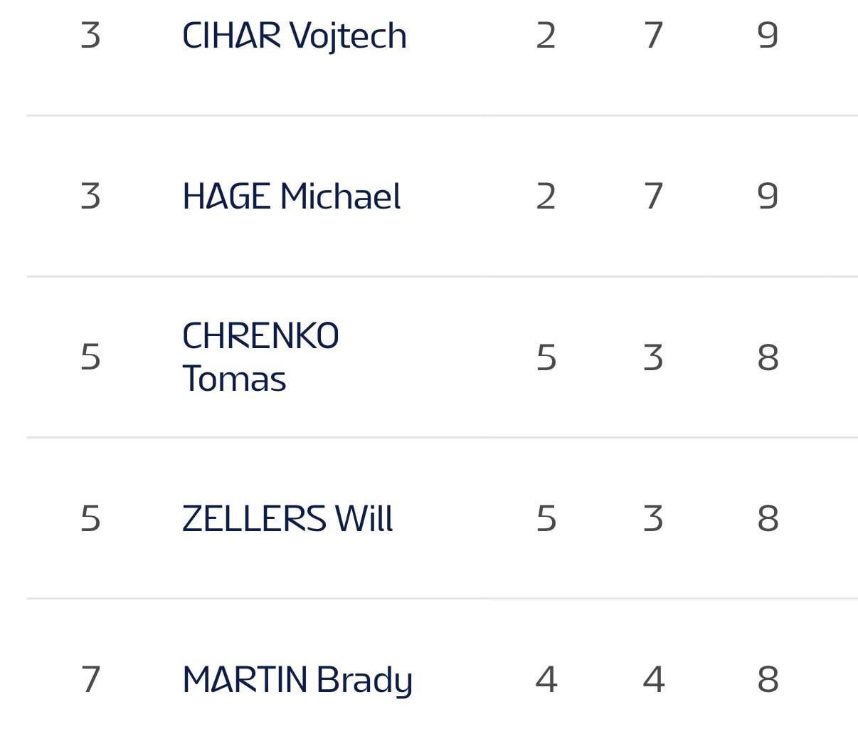 Parekh>Mckenna confirmed