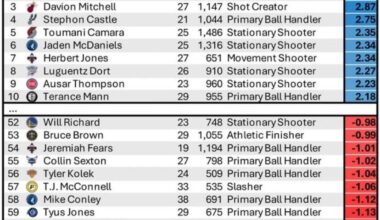 Mike really needs to go. Jaden seems to be doing alright though