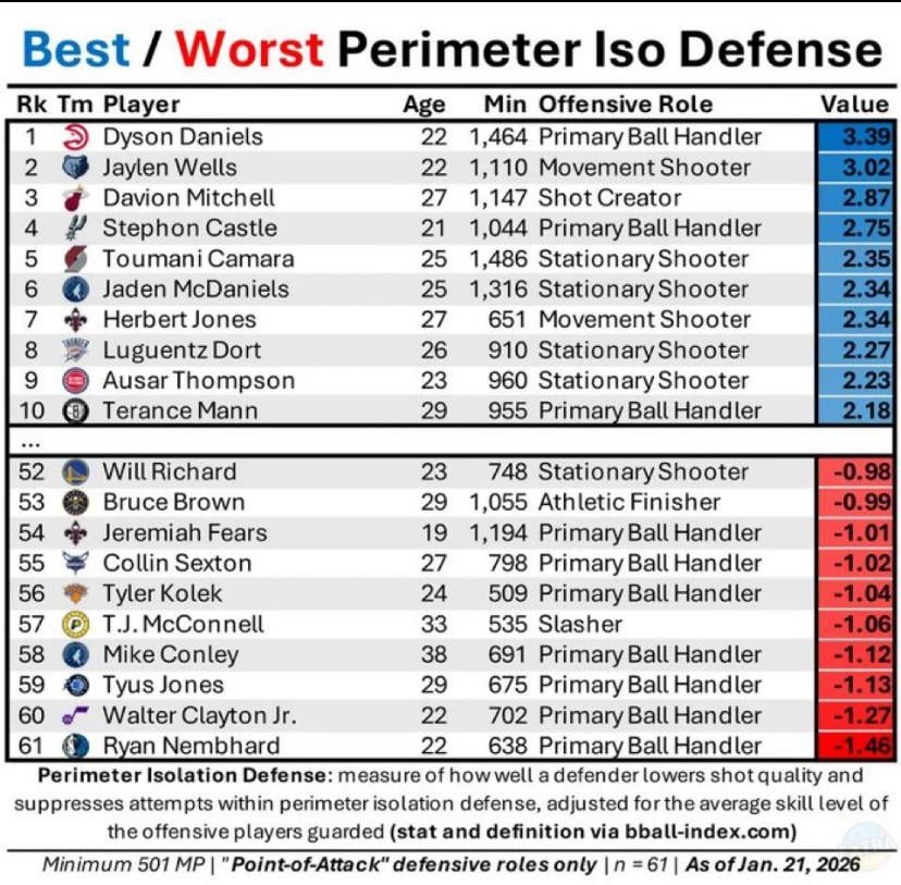 Mike really needs to go. Jaden seems to be doing alright though