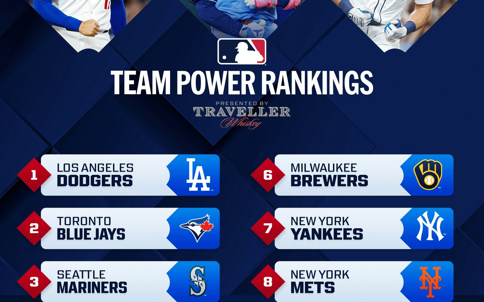 Who's your No. 1 team heading into the season? Cubs listed at 10. Feels accurate.
