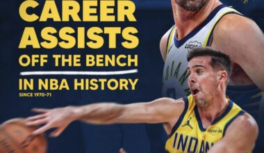 T.J. McConnell is just the second player in NBA history to reach 3,000 career assists off the bench. Lou Williams is number 1 (3,262)