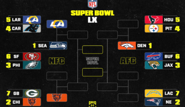NFL Playoff Bracket 2026 Updated Picture, Schedule After Saturday's Wild Card