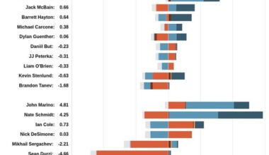Some more John Marino glazing (and Nate Schmidt)