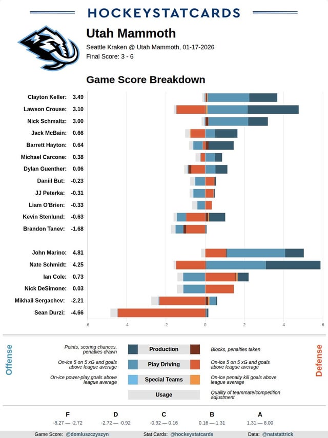 Some more John Marino glazing (and Nate Schmidt)