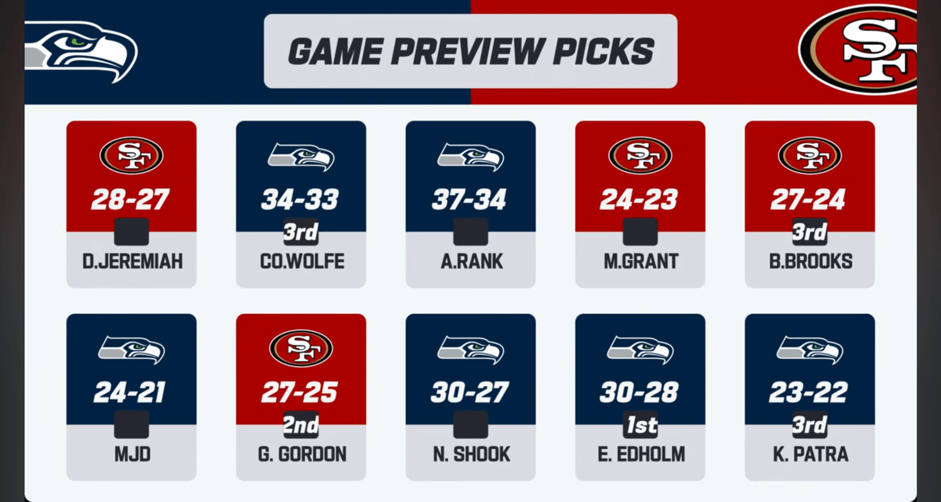 Underdogs once again, boys. Just the way we like it.