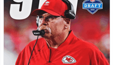 [KC Sports Network] The #Chiefs will select 9th overall in the 2026 NFL Draft.