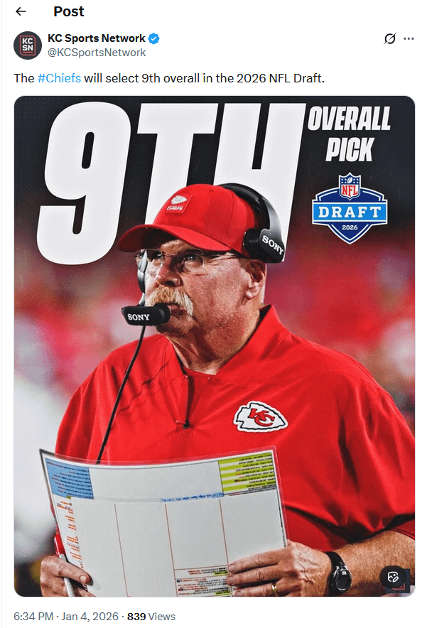 [KC Sports Network] The #Chiefs will select 9th overall in the 2026 NFL Draft.