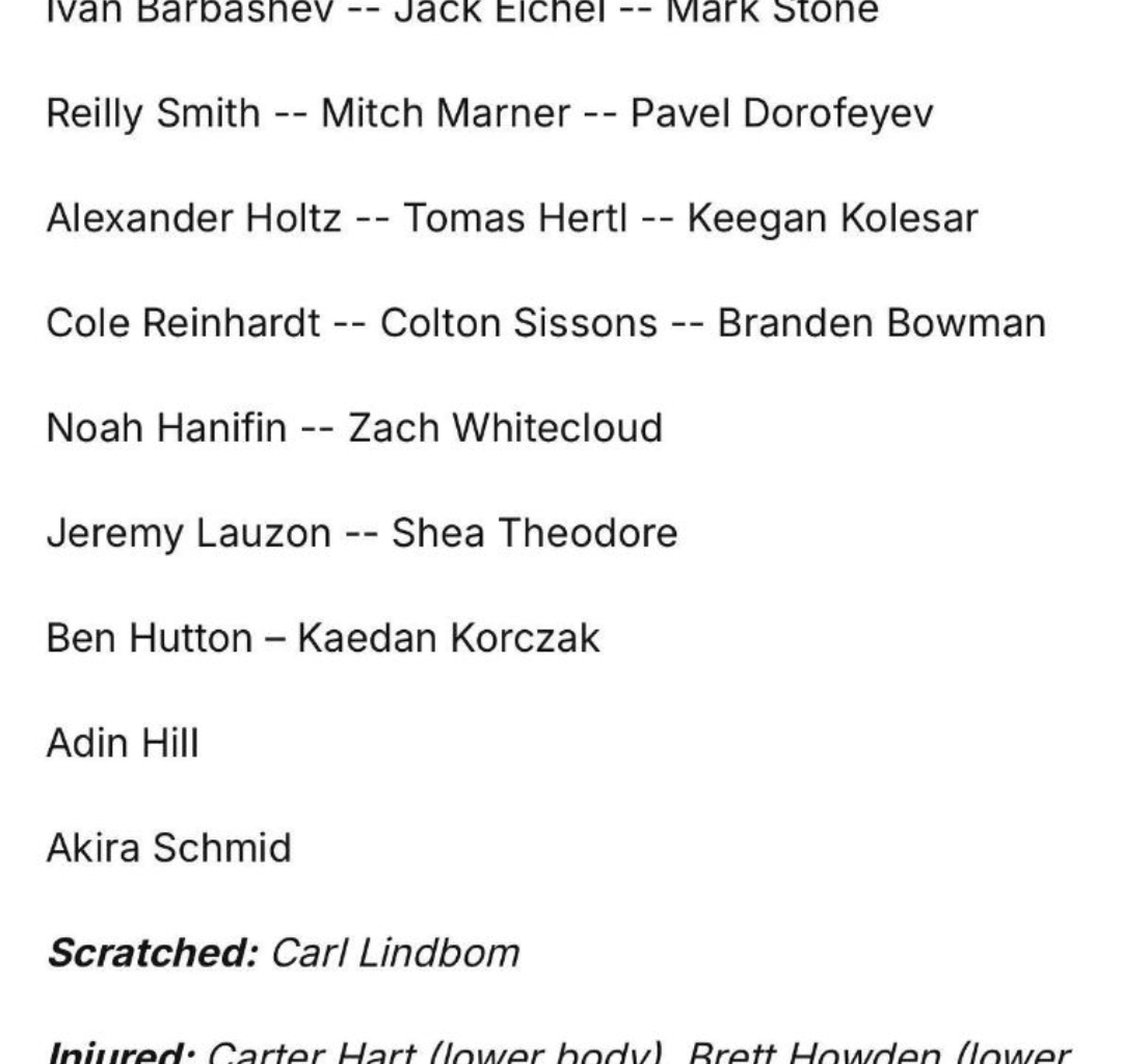 Projected Lineup 2026-01-15