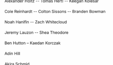 Projected Lineup 2026-01-15