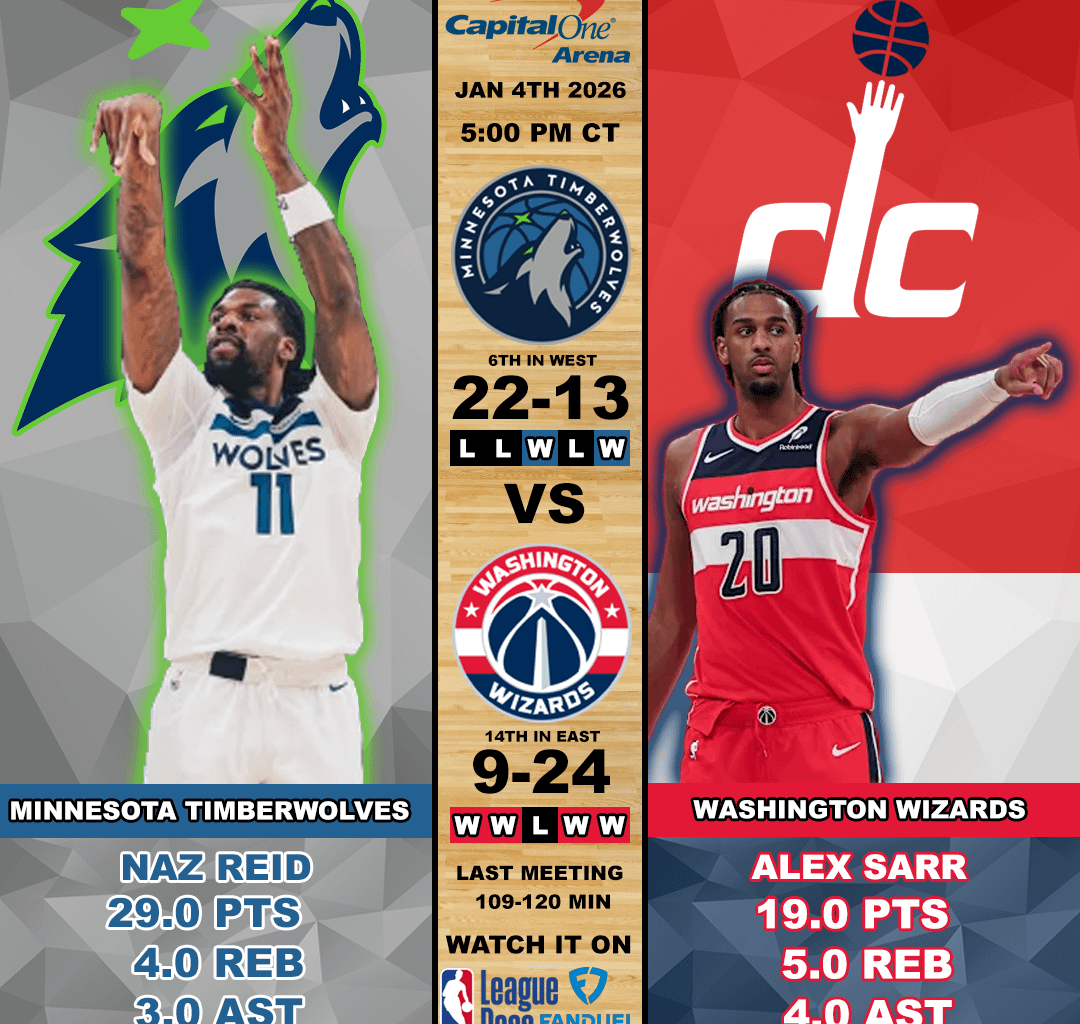 Wolves @ Wizards 1/4/26 5:00 CT