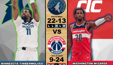 Wolves @ Wizards 1/4/26 5:00 CT