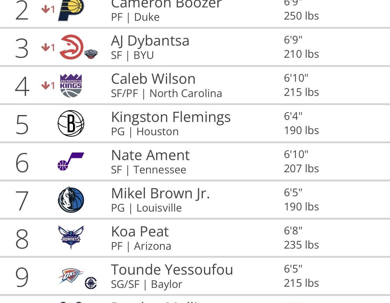 Tankathon spin after every L part 6