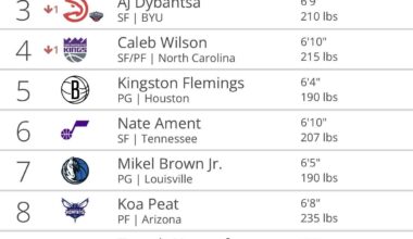 Tankathon spin after every L part 6