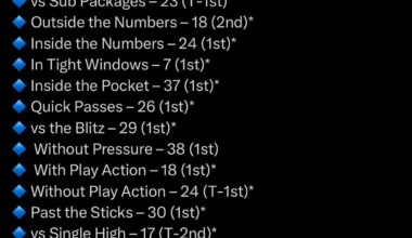 Every touchdown throw by situation from Stafford - how this is ignored baffles me