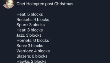 Chet been more aggressive defensively is what we need