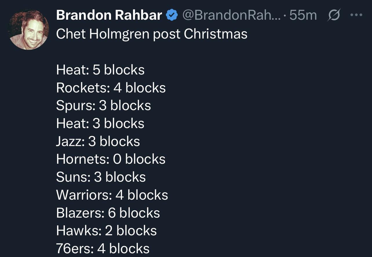 Chet been more aggressive defensively is what we need