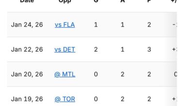 Kaprizov last 5 games