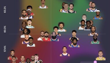 Top 50 scorers over the last 15 games (and Kon Knueppel has the highest TS% among them all)