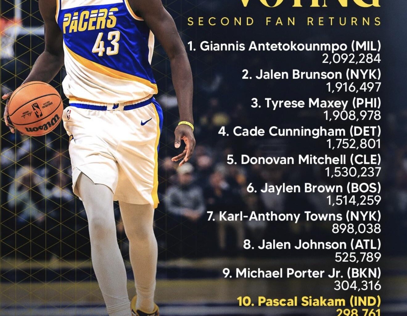 Don’t forget to vote!