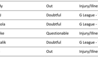 Injury report update: Luke - questionable; Trae - out