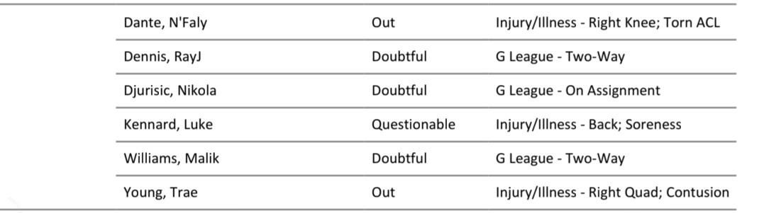 Injury report update: Luke - questionable; Trae - out