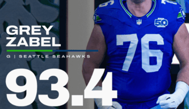 Grey Zabel Was the HIGHEST Rated Player in Week 18