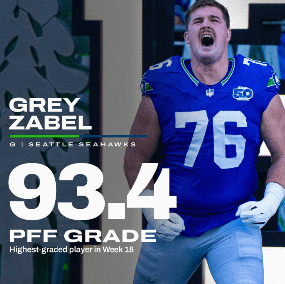 Grey Zabel Was the HIGHEST Rated Player in Week 18