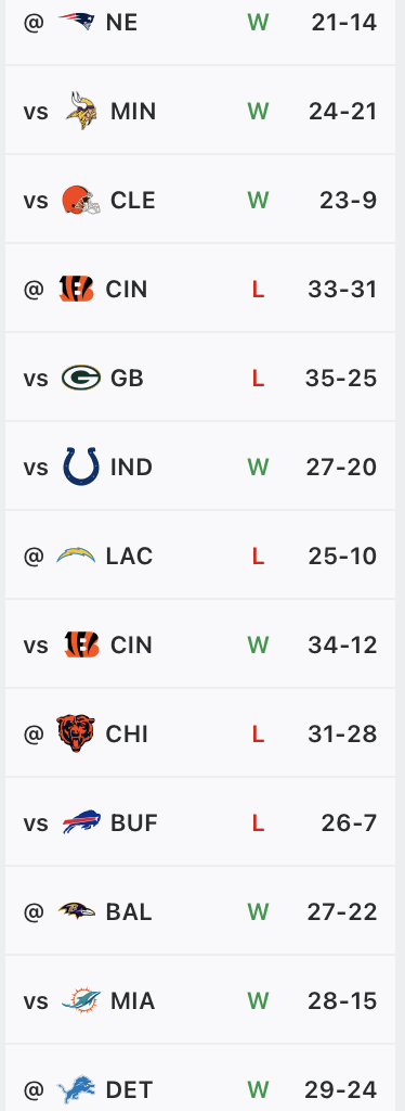 Forget the playoffs, our true accomplishment was a perfectly mirrored season