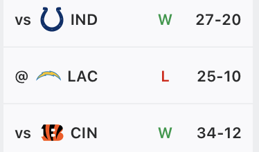 Forget the playoffs, our true accomplishment was a perfectly mirrored season