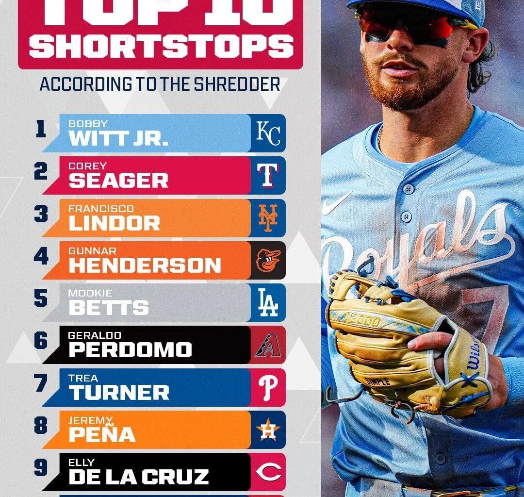 MLB Network’s Top 10 SS