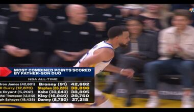 Its a shame that with 24,745 combined points, Joe Ingles and Paul George just barely missed the cut for this list.