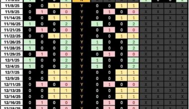 I think Kevin Hayes needs to go