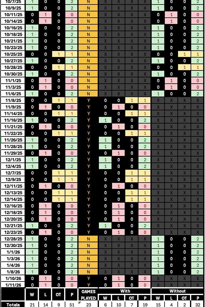 I think Kevin Hayes needs to go