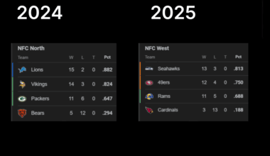 Can't wait for the triple one-and-done