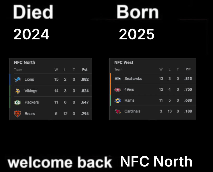 Can't wait for the triple one-and-done