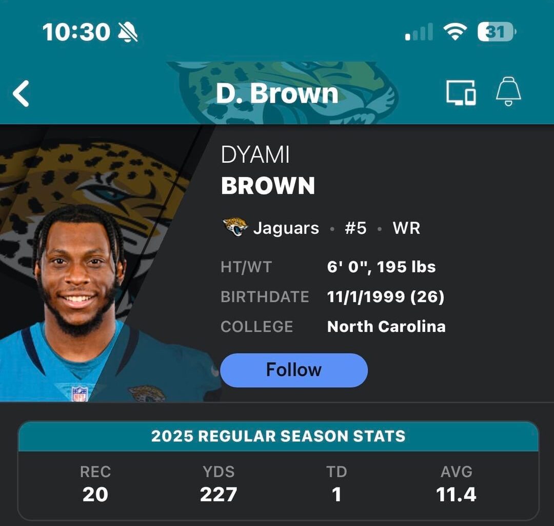 Former 2024- 2025 commanders stats