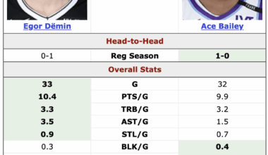 Egor Dëmin vs Ace Bailey