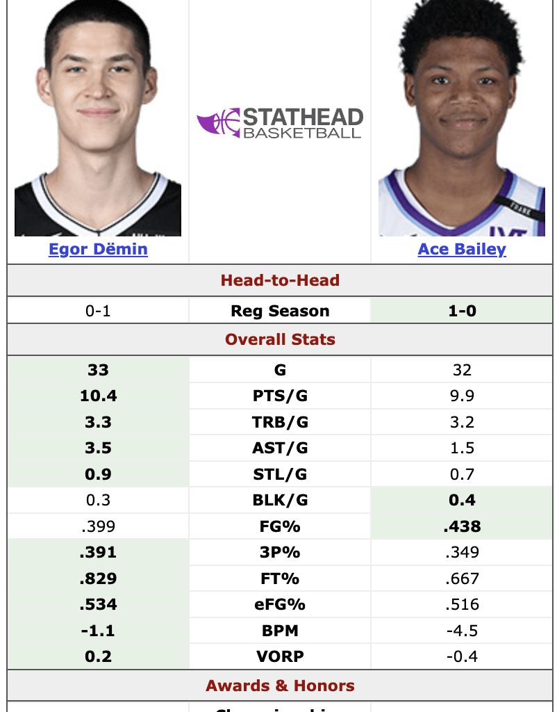 Egor Dëmin vs Ace Bailey