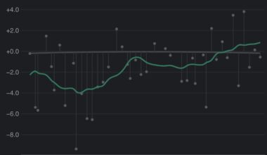 Progress isn’t linear