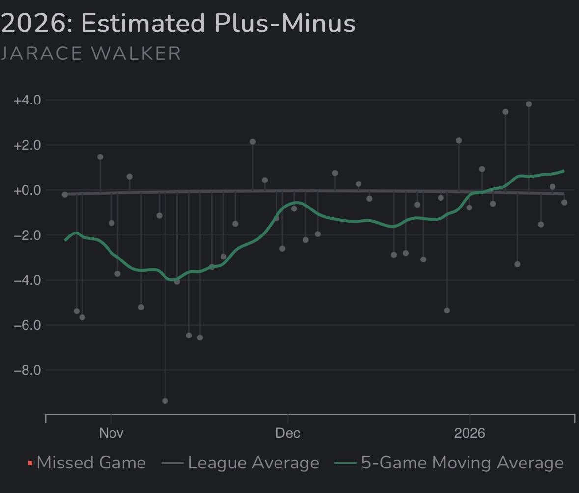 Progress isn’t linear