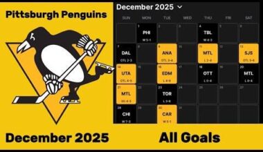 Pittsburgh Penguins | December 2025 | All Goals
