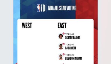 Daily Post - Show your All Star Votes! Jan 7, 2026