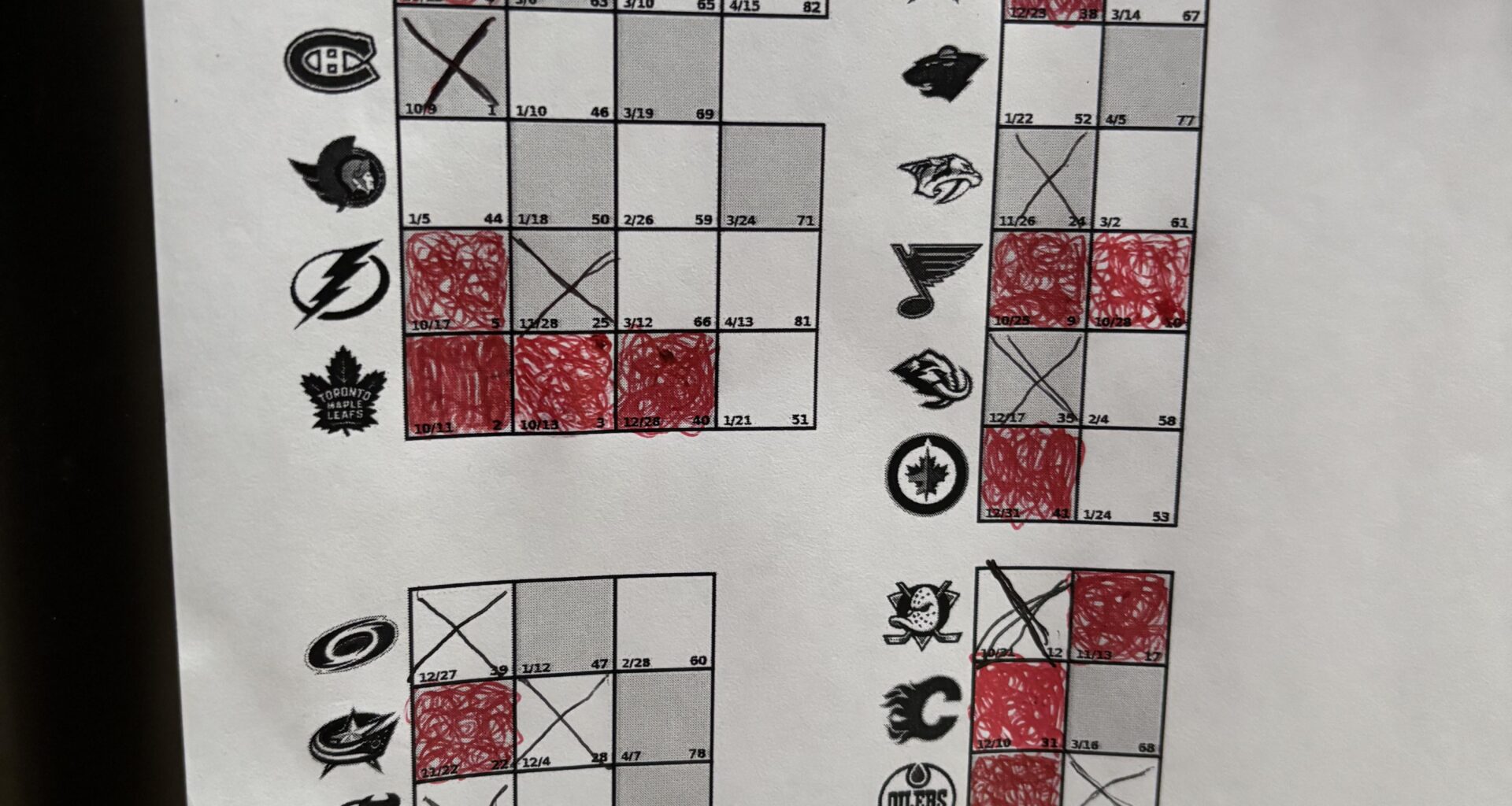 Through 2025 our record is pretty good in the Pacific