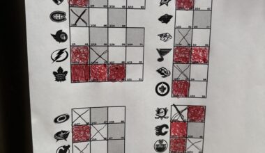 Through 2025 our record is pretty good in the Pacific