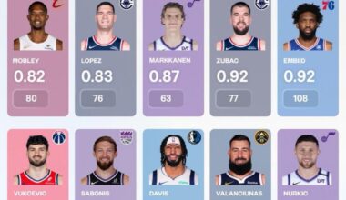 Zu been failing that eye test to me all year idc what them numbers say