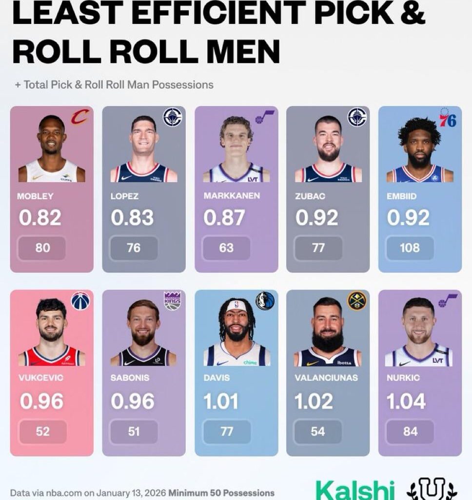 Zu been failing that eye test to me all year idc what them numbers say
