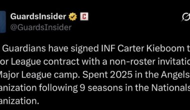[GuardsInsider] The Guardians have signed INF Carter Kieboom to a Minor League contract with a non-roster invitation to Major League camp. Spent 2025 in the Angels organization following 9 seasons in the Nationals organization.