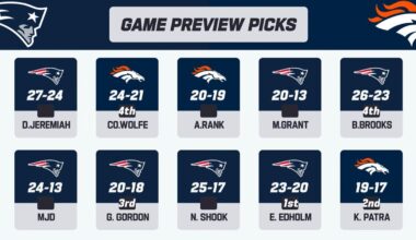 In Adam Rank we trust!