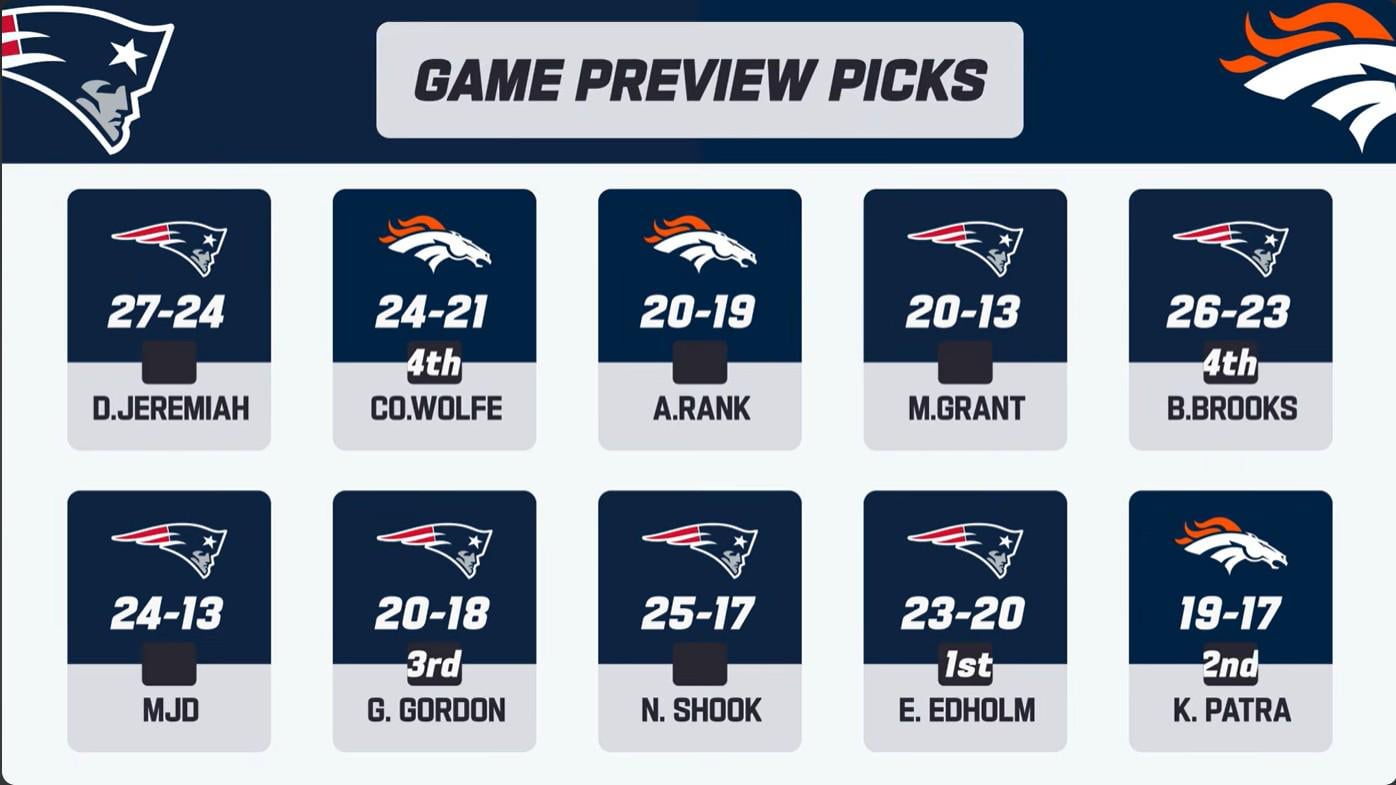 In Adam Rank we trust!